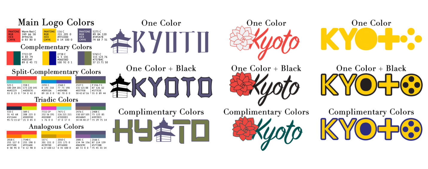 Kyoto Branding